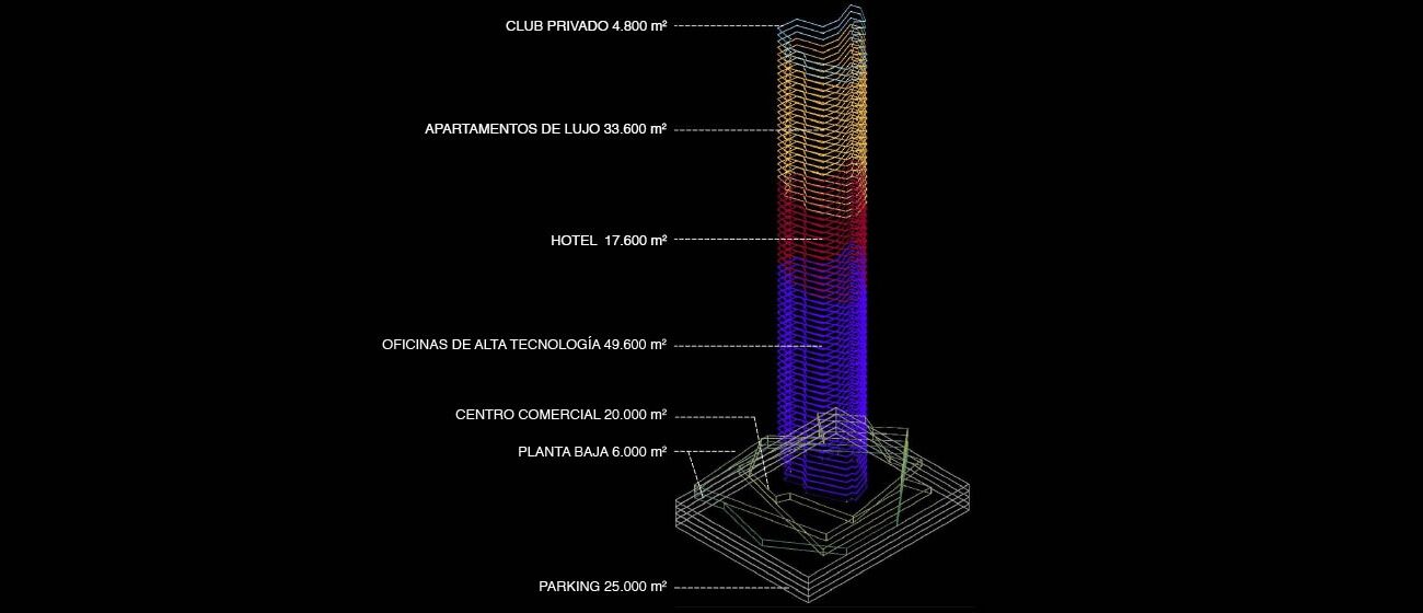 Proyectos de urbanismo contemporáneo | India Forum Tower 4